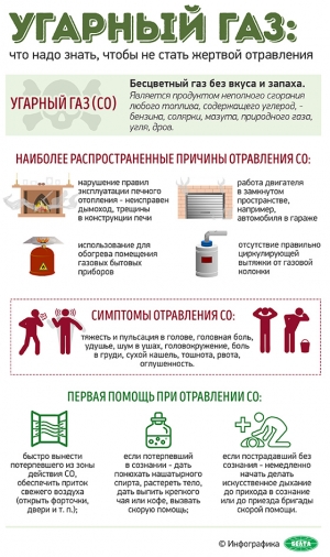 УГАРНЫЙ ГАЗ. Что надо знать, чтобы не стать жертвой отравления
