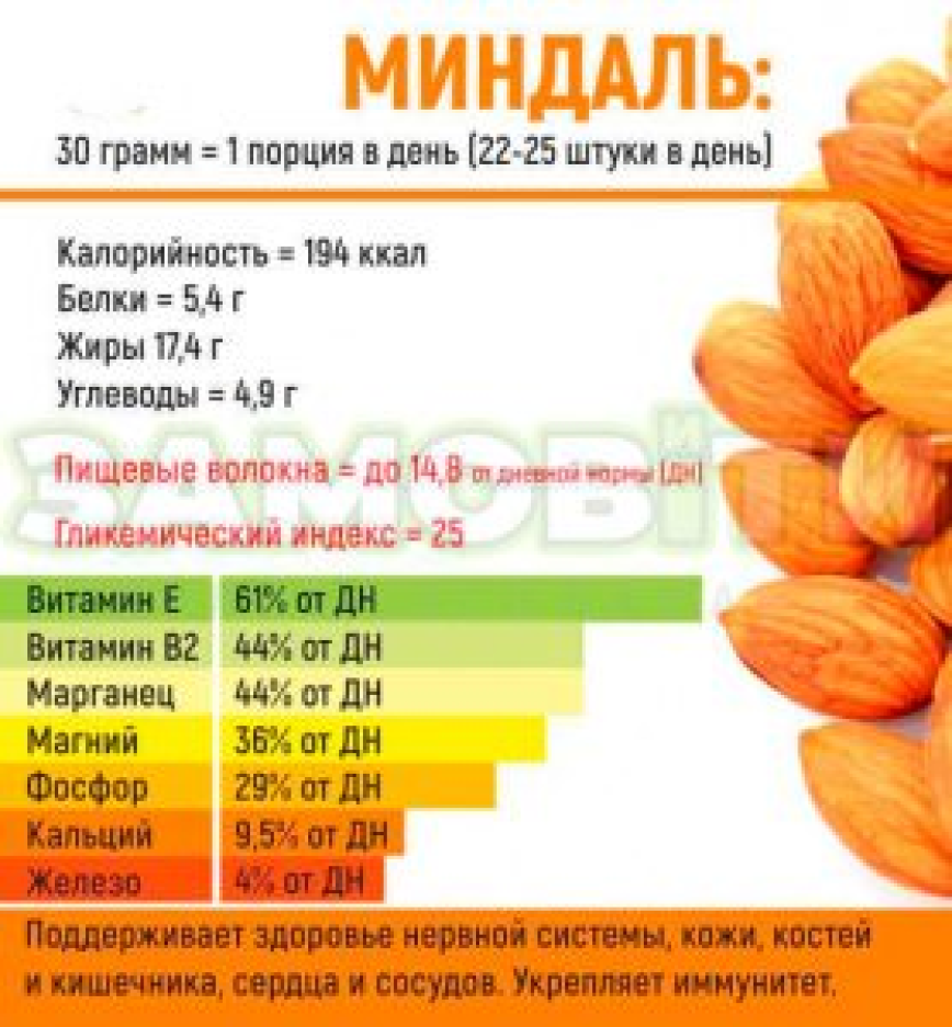 Миндальный «коктейль» здоровья