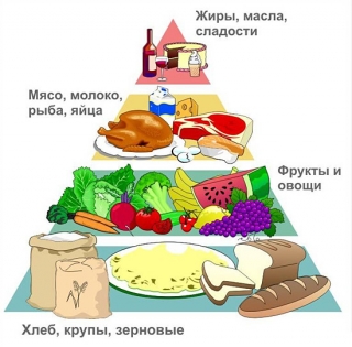 Правильная еда - здоровью "ДА"! 