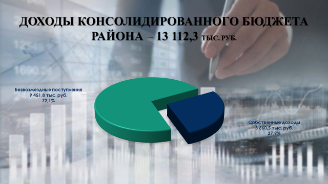 Информация об исполнении бюджета Лоевского района за 1 квартал 2026 года